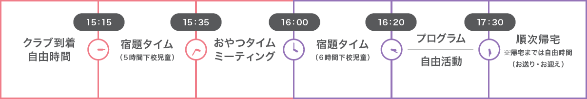 時間割