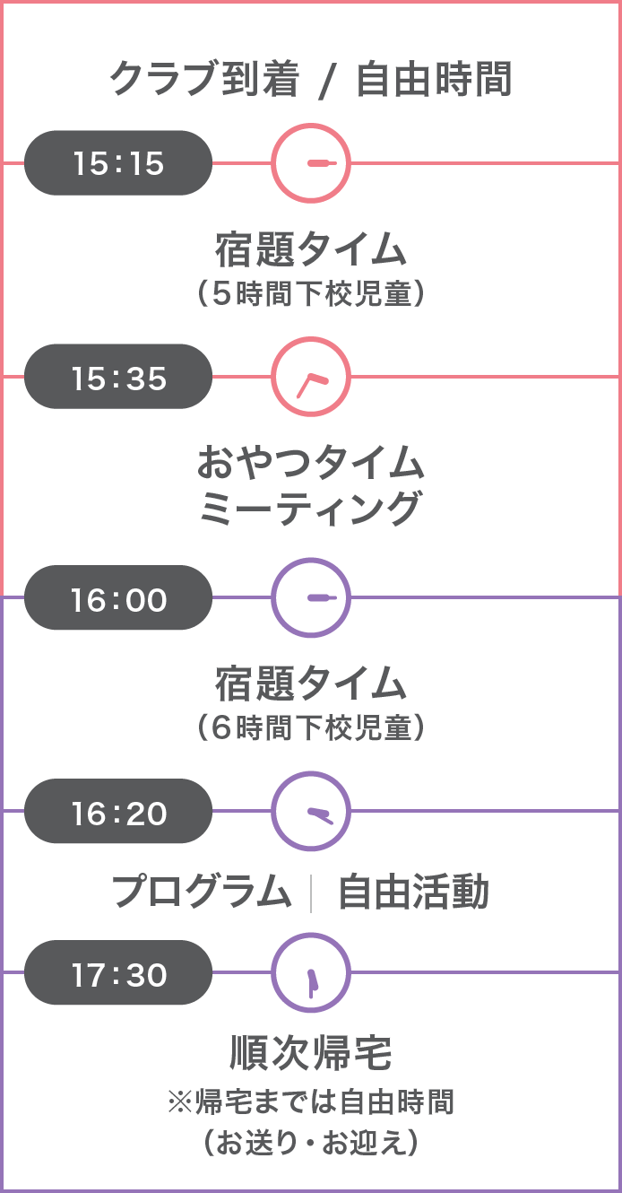 時間割