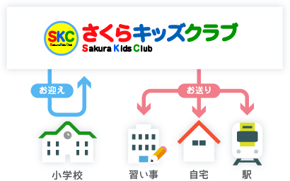 送迎サービス
