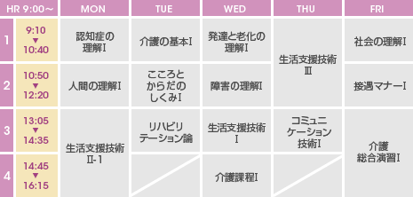 時間割例