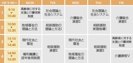 時間割例