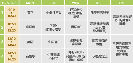 時間割例