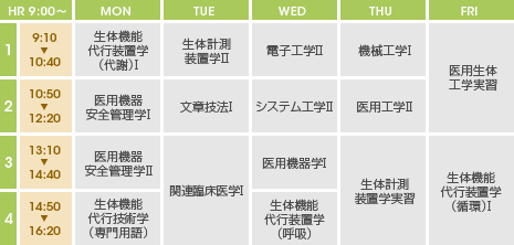 時間割例