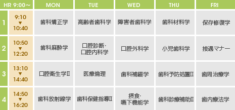 時間割例